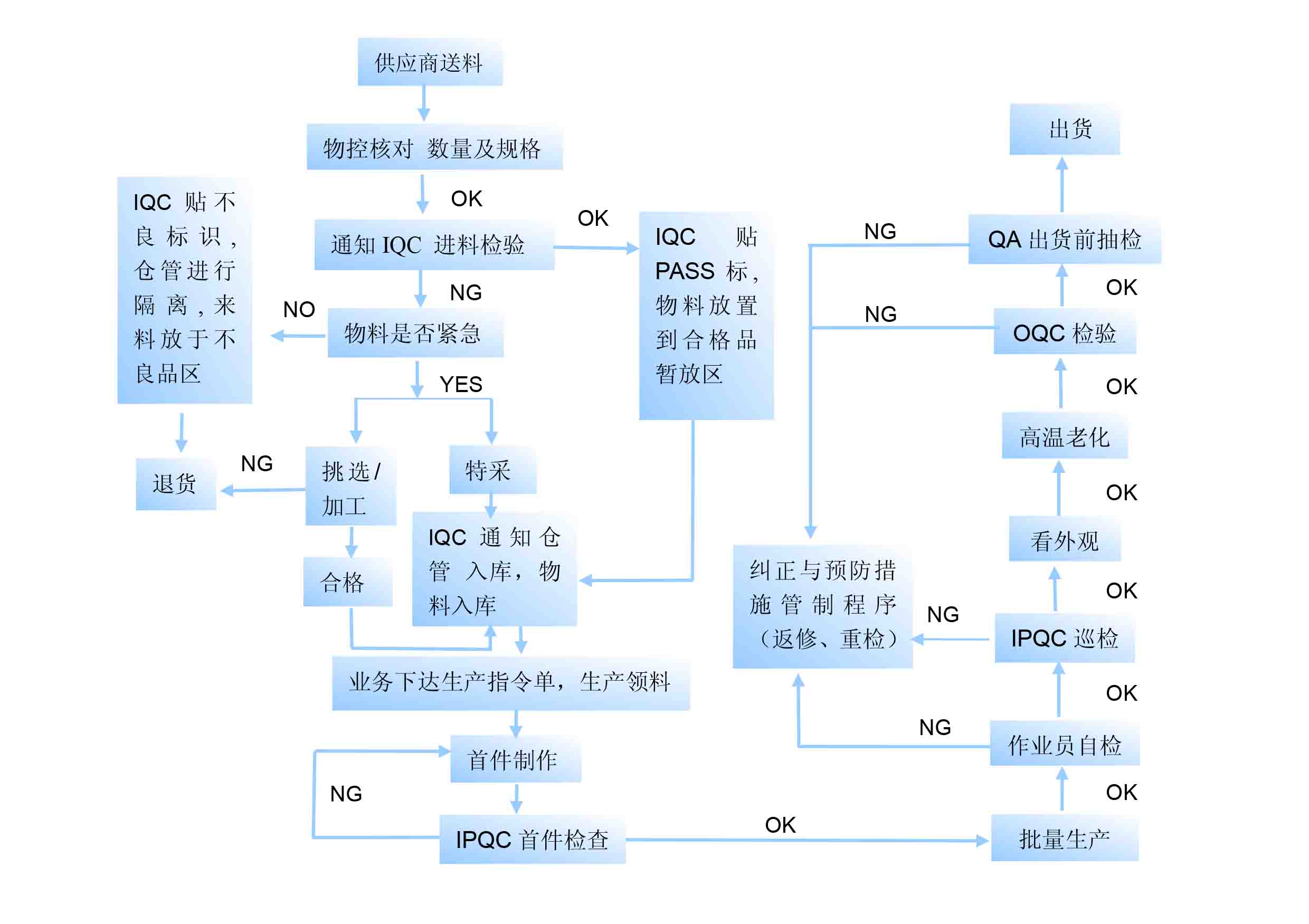 液晶模塊廠家，三元晶，中國十大液晶模塊